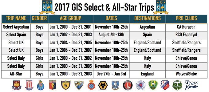 Image: Global Image Sports Announces 2017 Select & All-Star Tours!