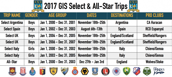 Image: Global Image Sports Announces 2017 Select & All-Star Tours!